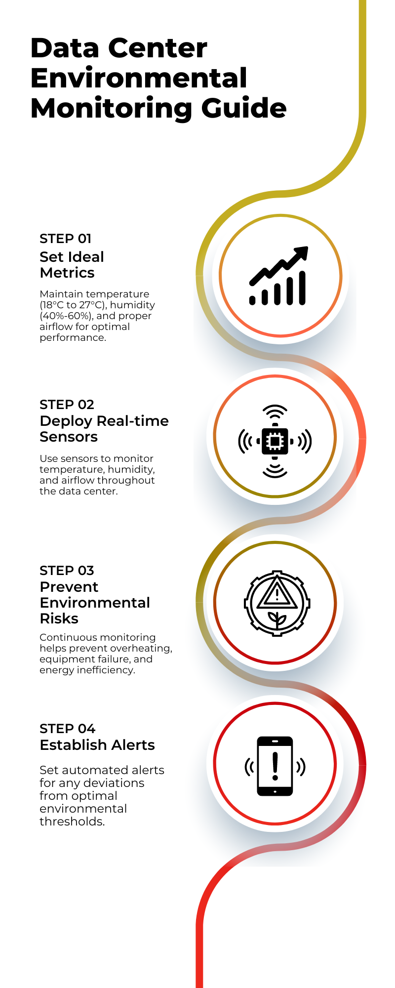 Environmental Monitoring and Control in a Data Center | Compulease Networks