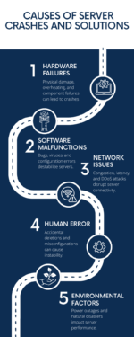 Understanding Server Crashes: Common Causes and How To Prevent Them ...